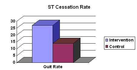 national spit tobacco education program Notes from the Field: E-Cigarette and Nicotine Pouch Use Among Middle and High School Students  United States, 2024 Tobacco Prevention Program - Palm